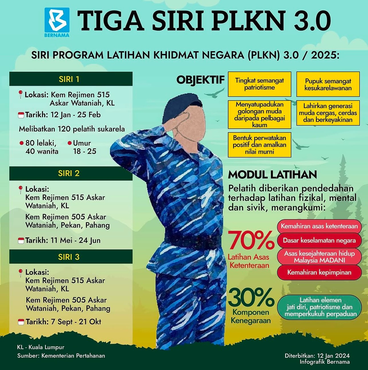 INFO PROGRAM LATIHAN KHIMAT NEGARA 3.0